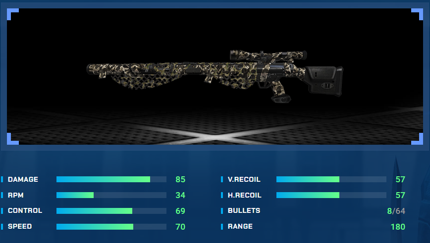 PSG1 Elite 7วัน